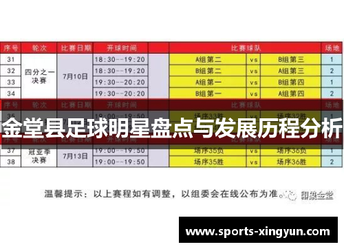 金堂县足球明星盘点与发展历程分析